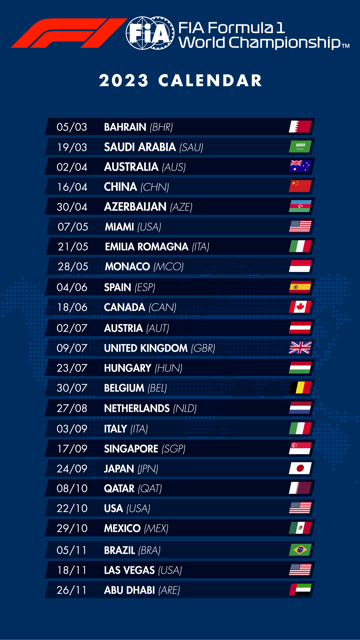 Fórmula 1 2023: Classificação do Mundial de Pilotos (06/22) – ALL THE CARS